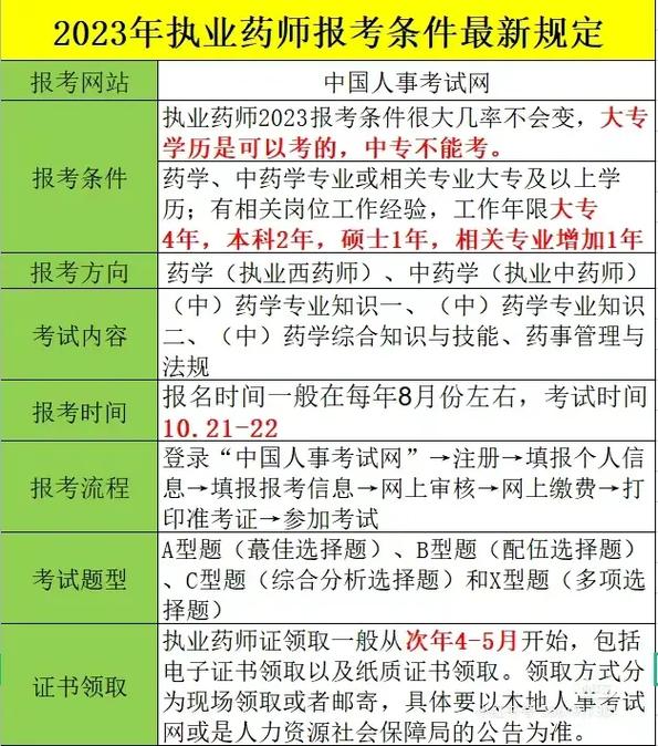 執(zhí)業(yè)藥師報考專業(yè)-圖1