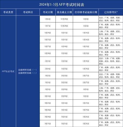 金融理財師報考條件-圖1