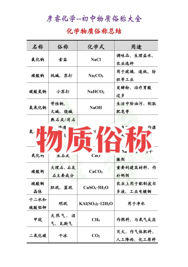 物質(zhì)的根本屬性是-圖1