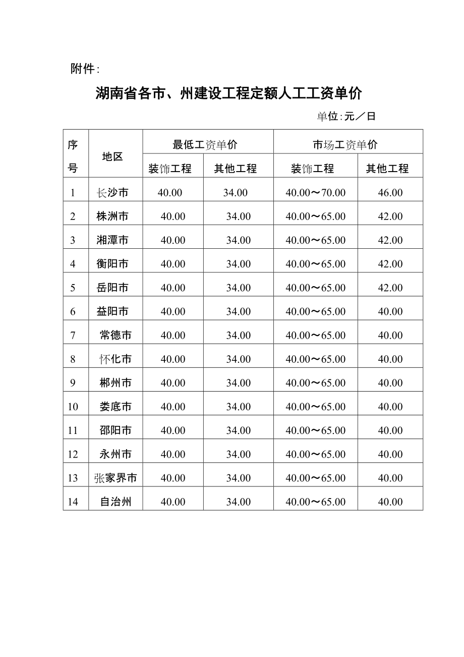 施工員工資一般多少-圖1