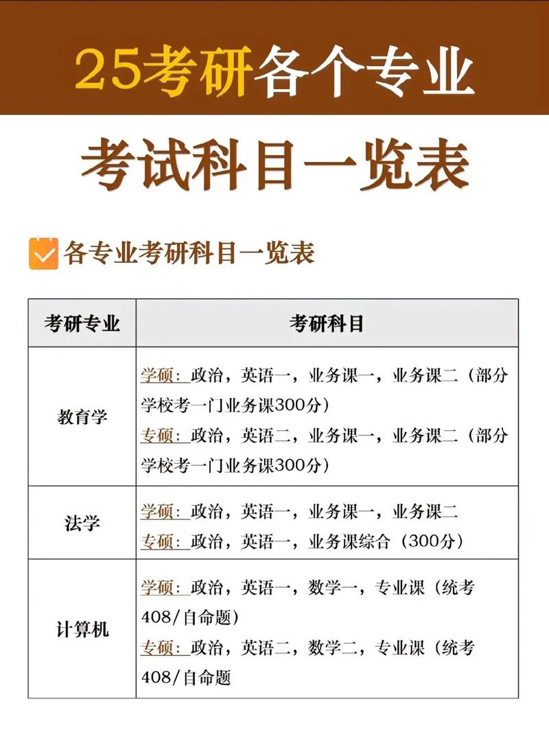 經濟學學碩考研科目-圖1
