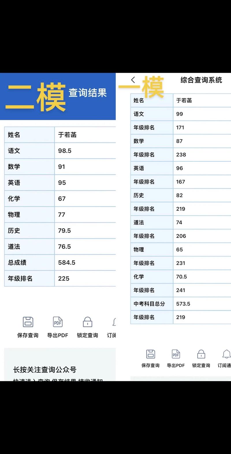 學(xué)業(yè)水平考試成績-圖1