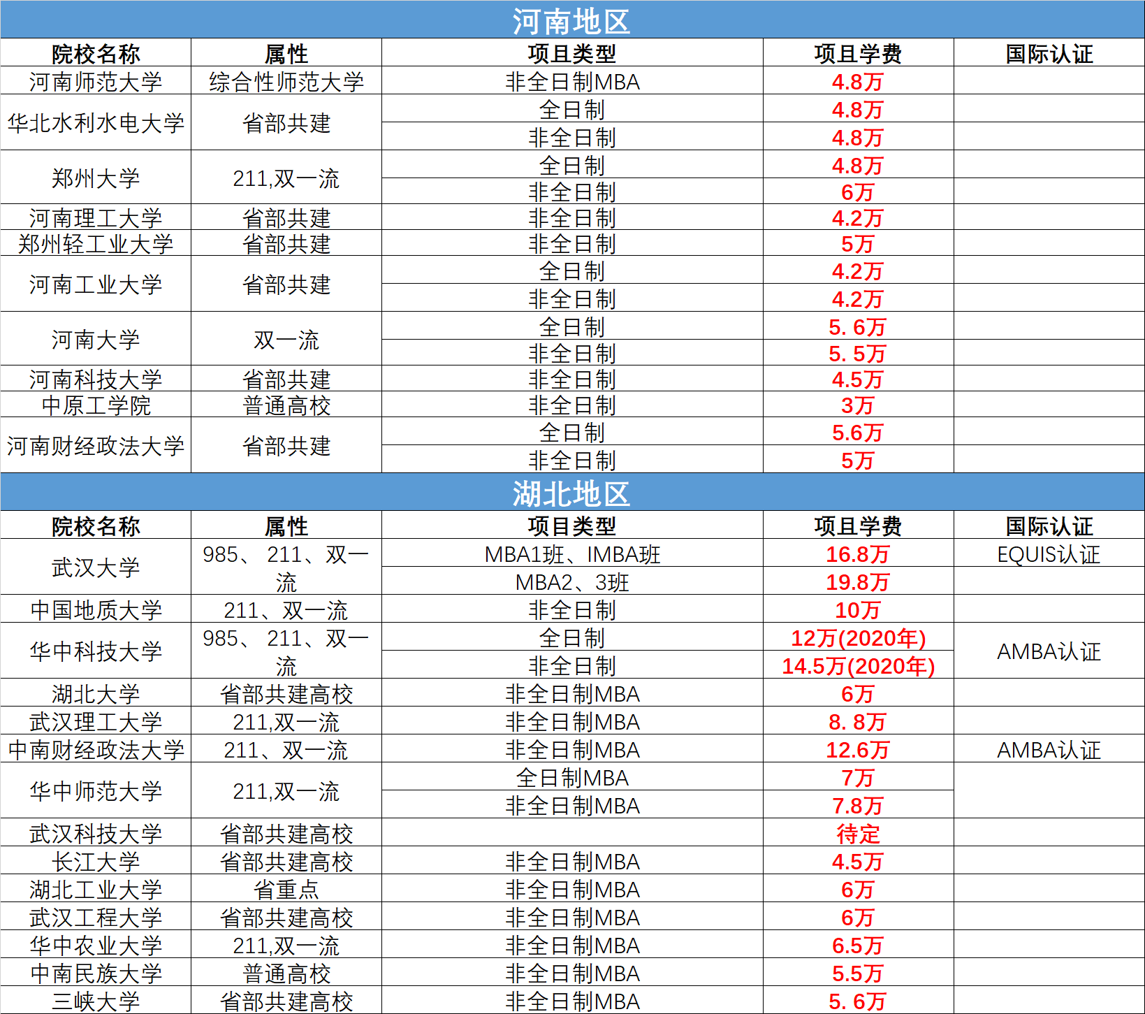 自考研究生費用大約多少 需要什么條件-圖1
