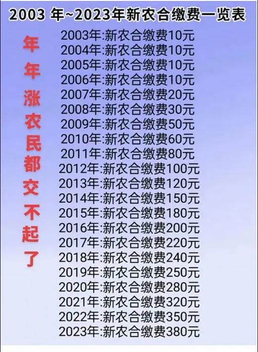 新農(nóng)合繳費(fèi)時(shí)間-圖1