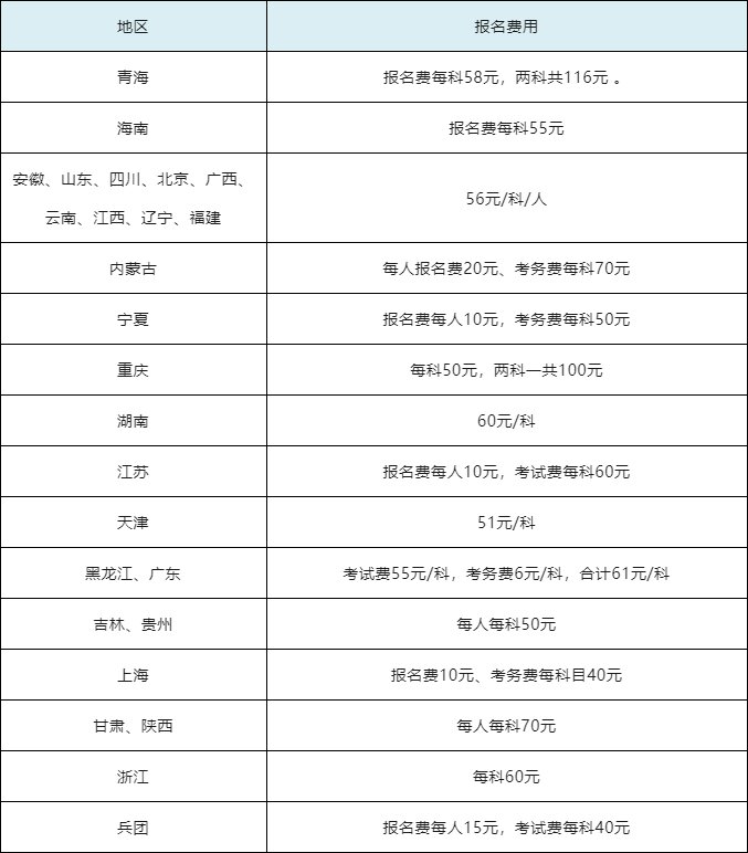 初會報名費用是多少-圖1
