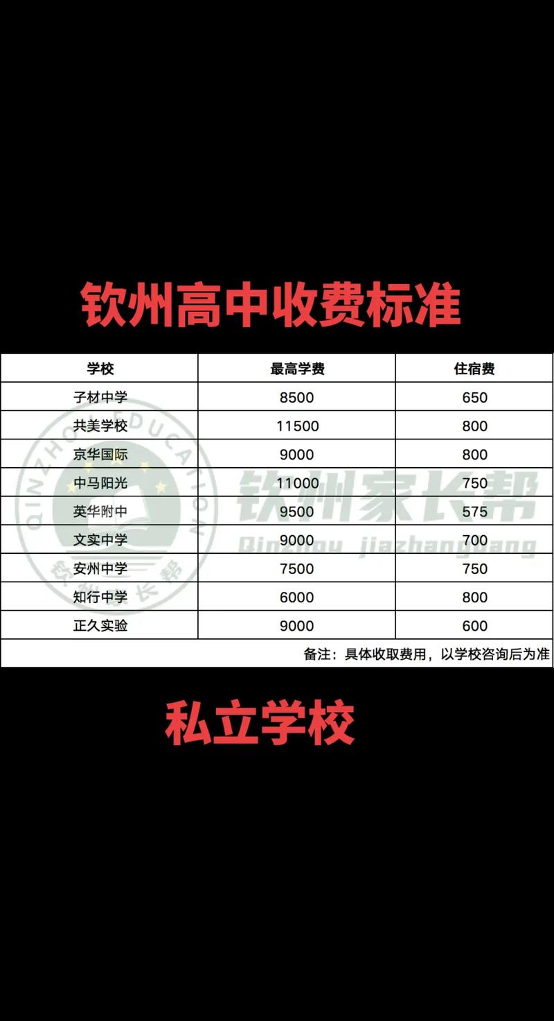高考費用一般多少-圖1