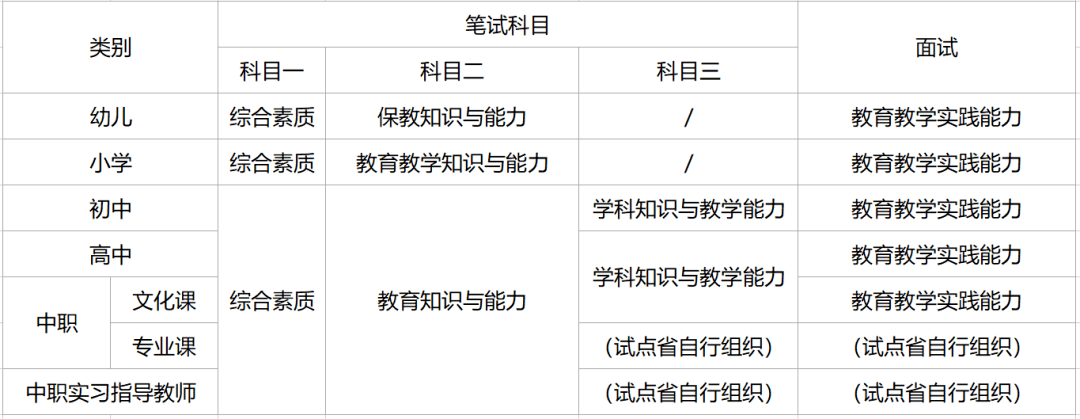 高中數學教師資格證考試什么科目-圖1