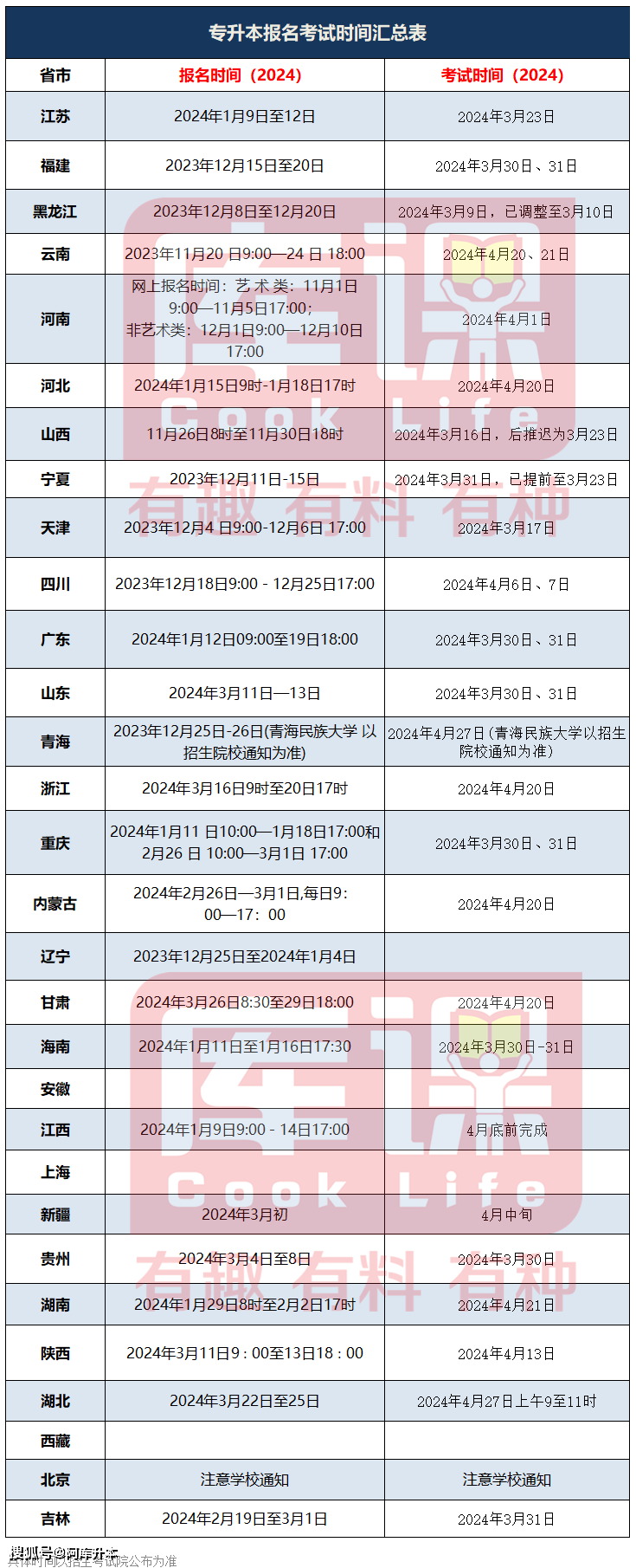2024年考專升本什么時候報名-圖1