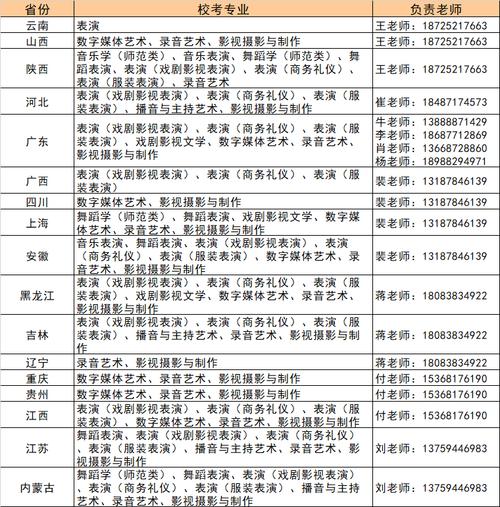 云南藝術學院文華學院學費-圖1