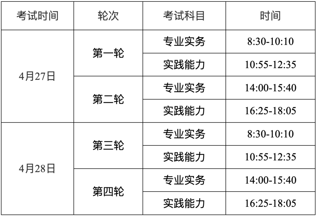 護(hù)士資格證考試科目-圖1