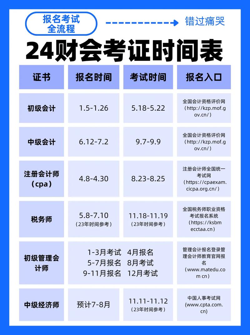 會計證什么時候出結果-圖1