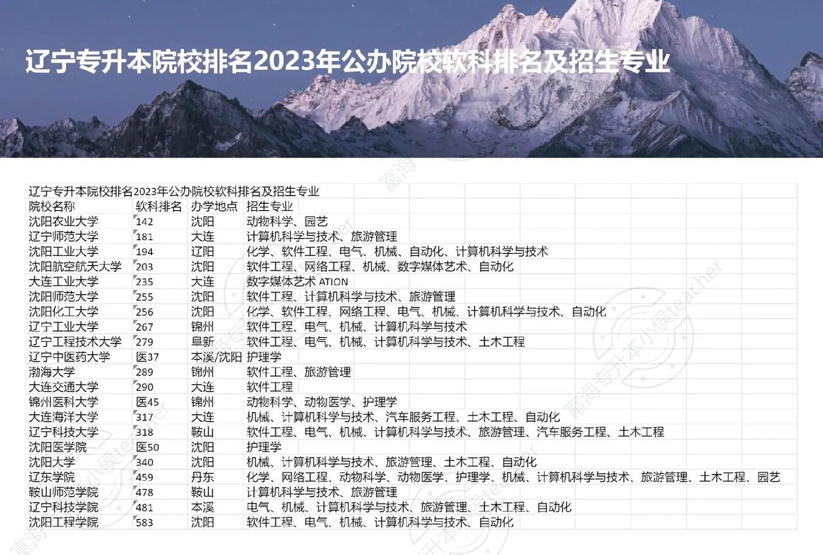 遼寧專升本學校有哪些學校 考什么科目-圖1