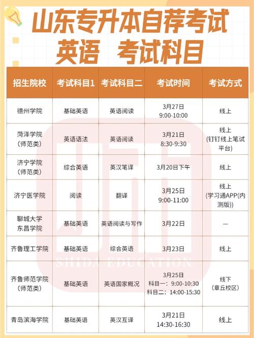 專升本英語專業(yè)考什么科目-圖1