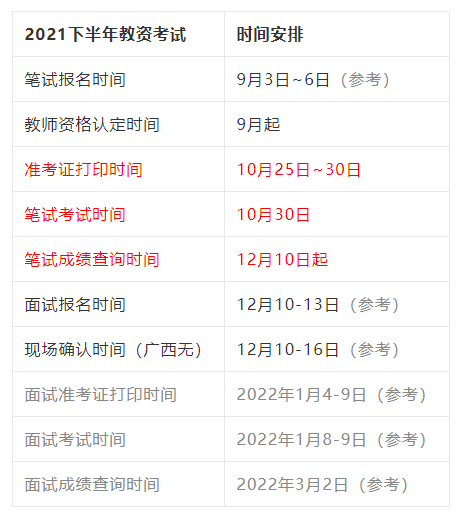教師資格證什么時候考-圖1