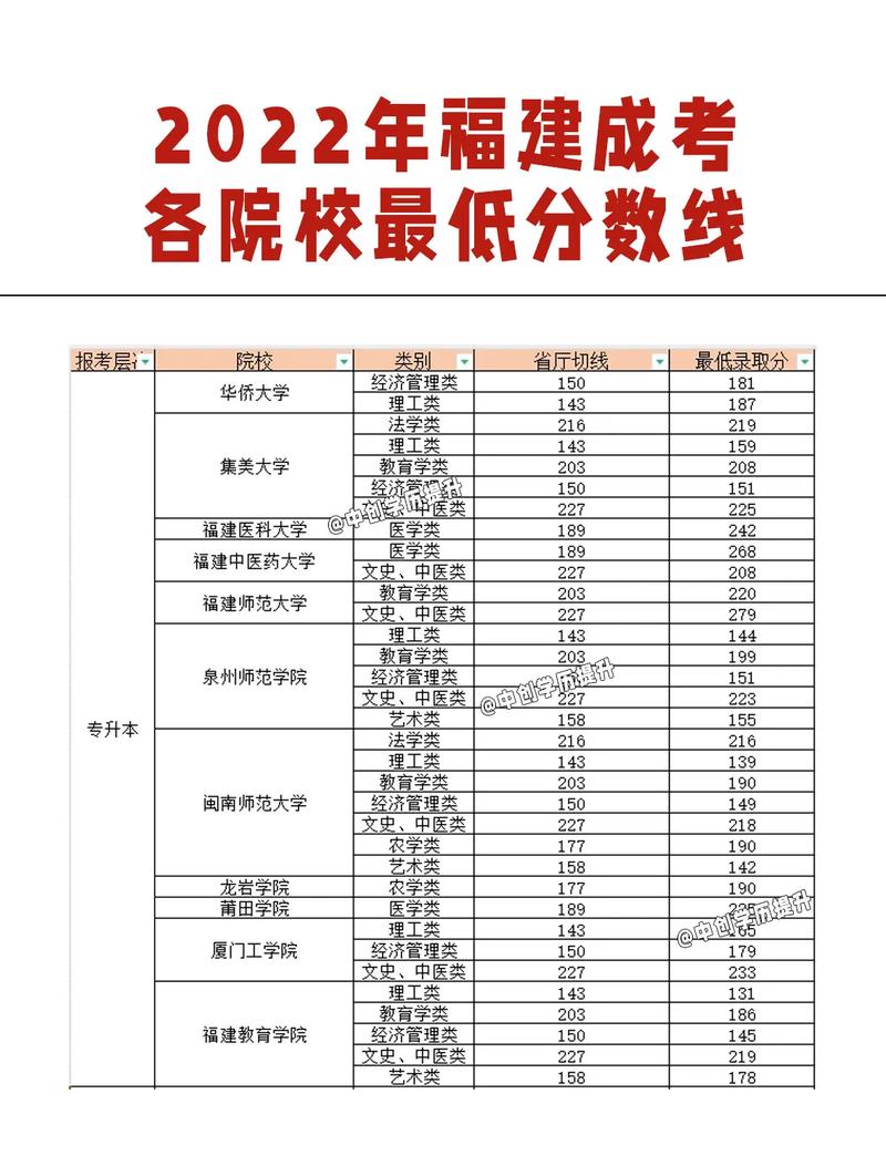 成考錄取分?jǐn)?shù)線-圖1