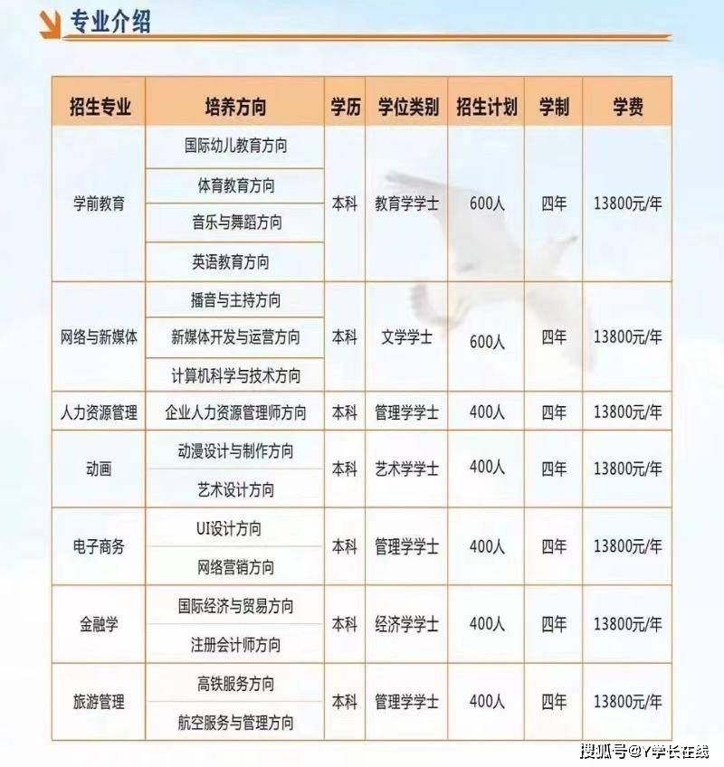 東湖學院一年學費多少-圖1