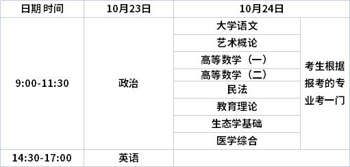 重慶專升本考試時間2024年-圖1
