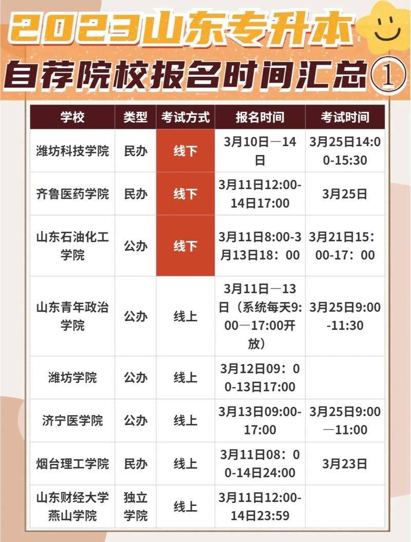 各省專升本什么時(shí)間報(bào)名-圖1