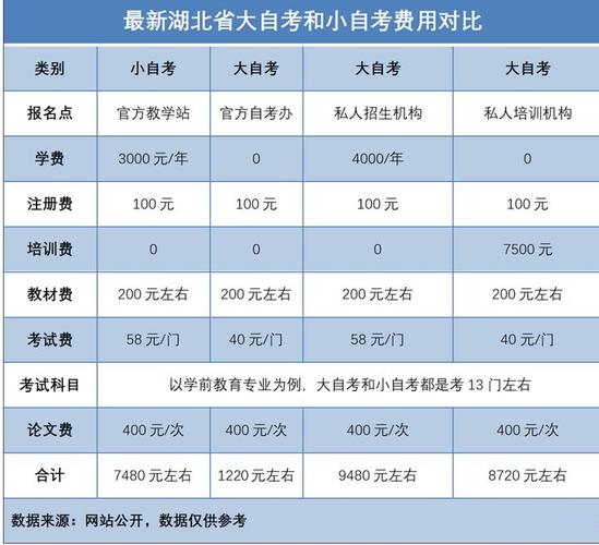 自考在哪報名要多少錢-圖1