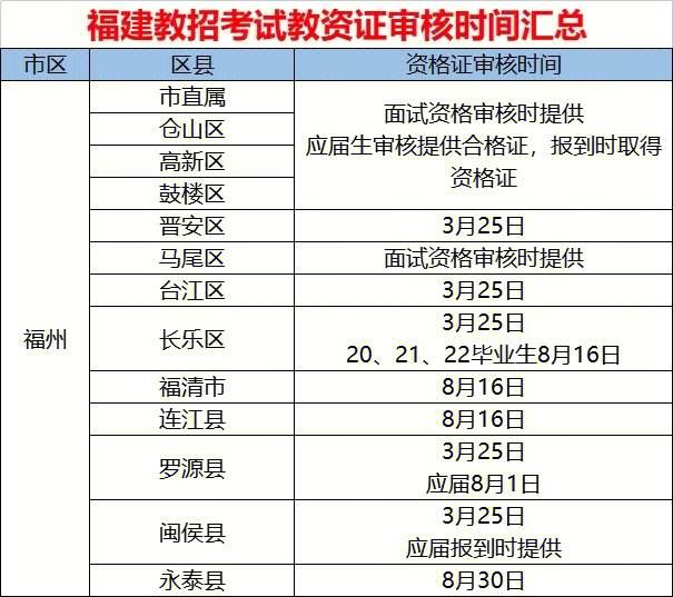 教資審核一般多長時間-圖1