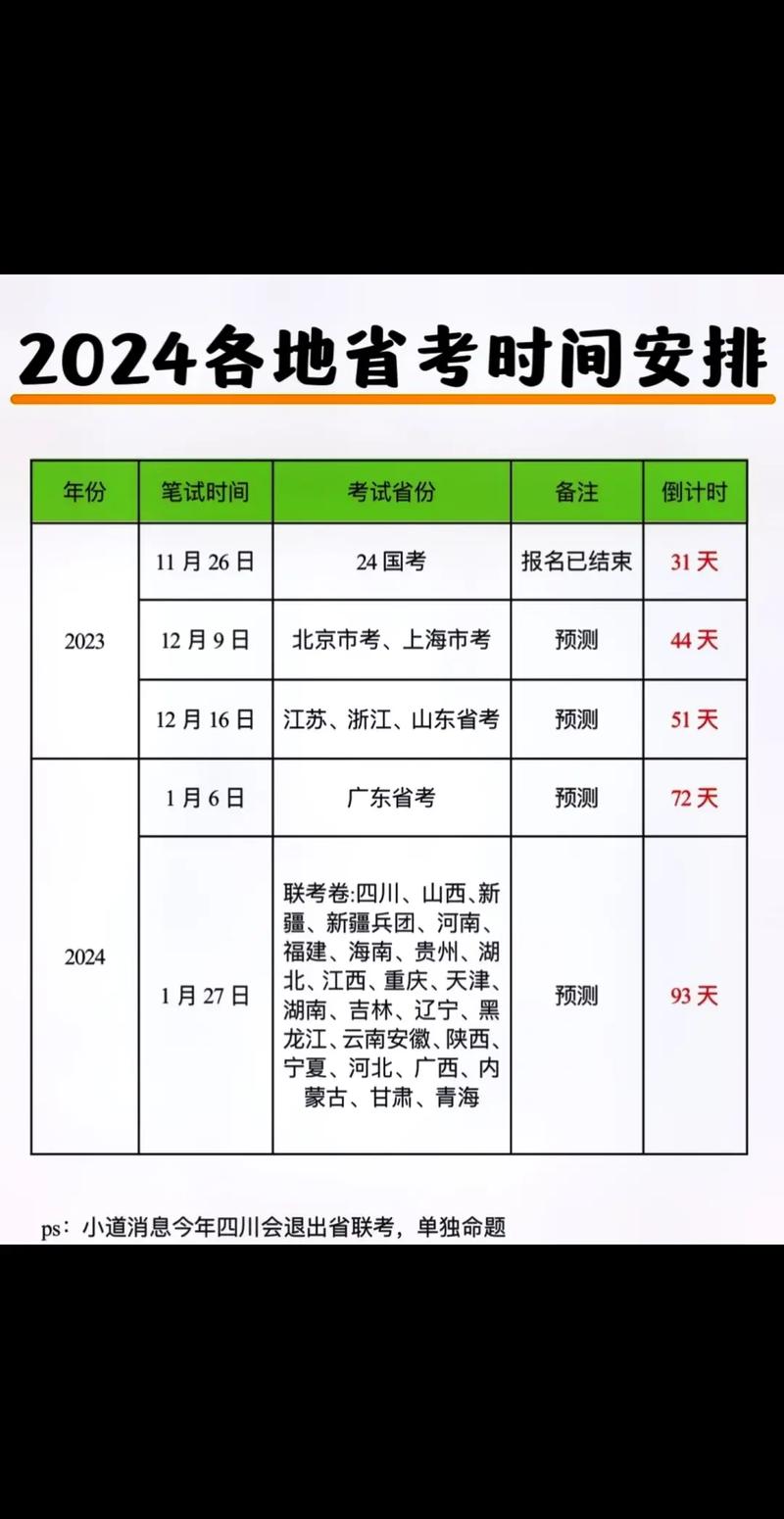 省考一般什么時候出成績-圖1