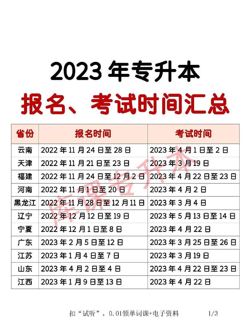 專升本什么時候報名-圖1