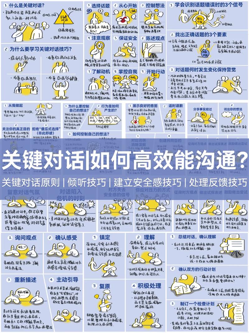 有效的溝通技巧不包括什么-圖1