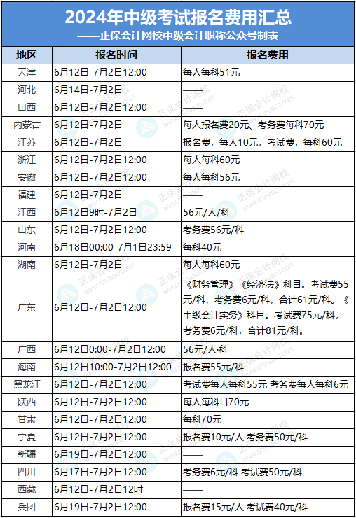 會計中級培訓費-圖1