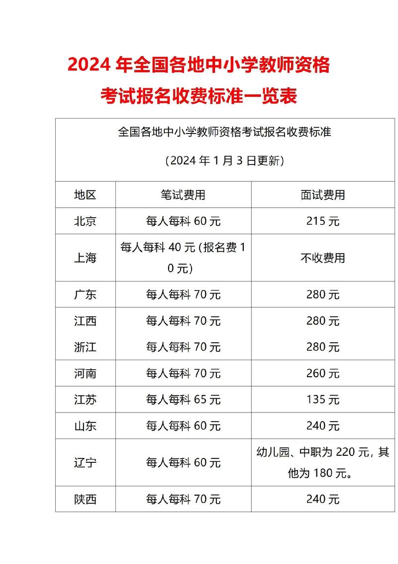 考教資要多少錢-圖1