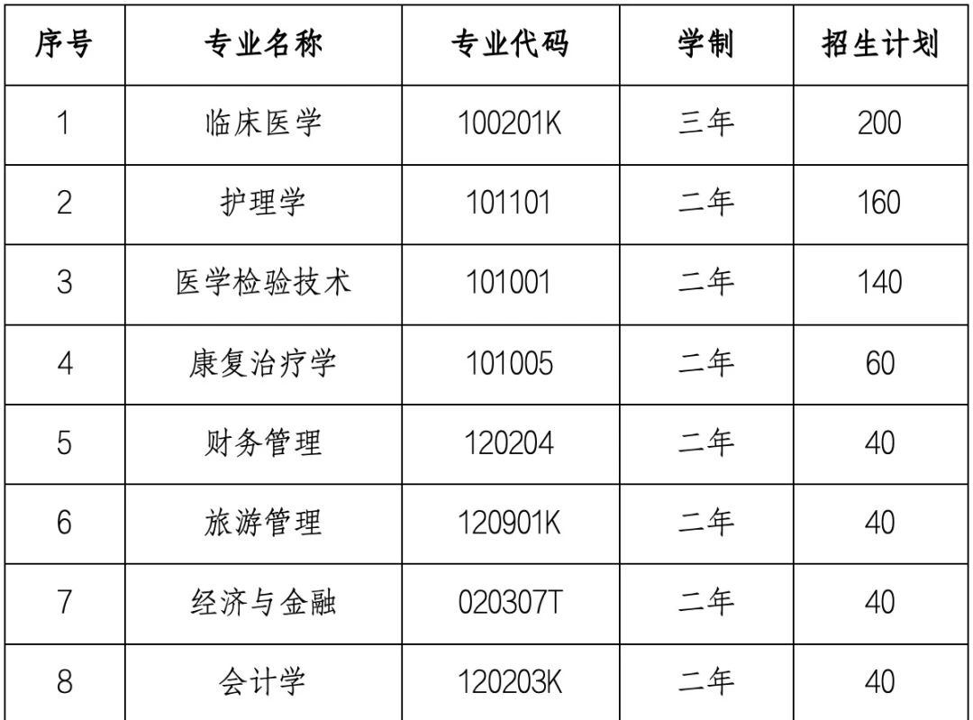 湖北恩施學(xué)院專升本學(xué)費-圖1