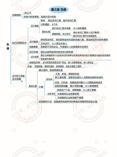 初級會計師怎么自學-圖1