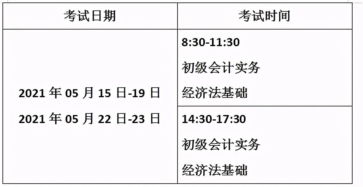 初級會計證報考時間-圖1