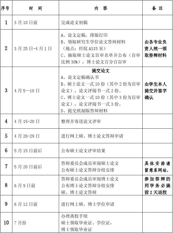 論文答辯結(jié)果什么時(shí)候出來-圖1