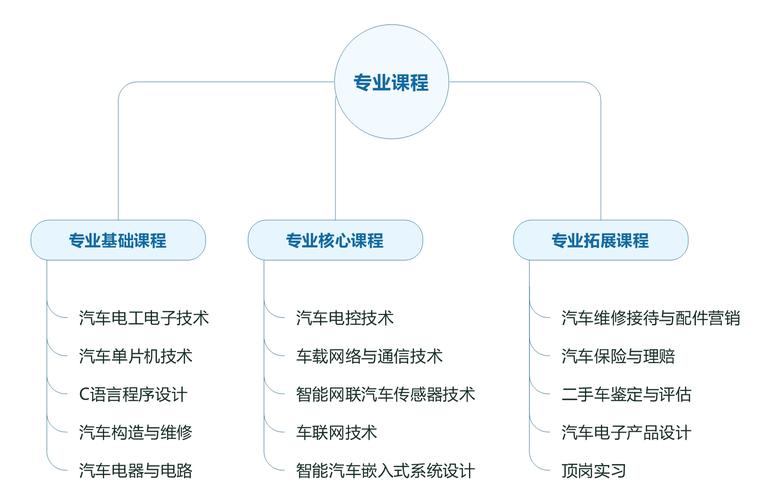 汽車智能技術專業學什么-圖1