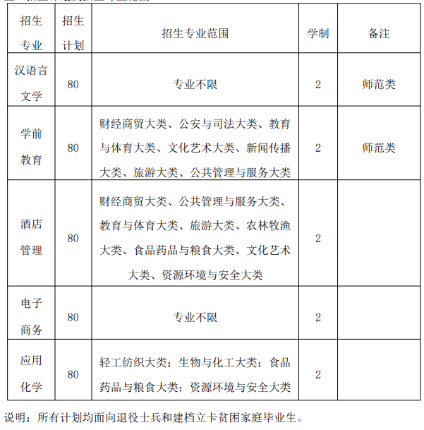 巢湖學(xué)院專升本介紹-圖1
