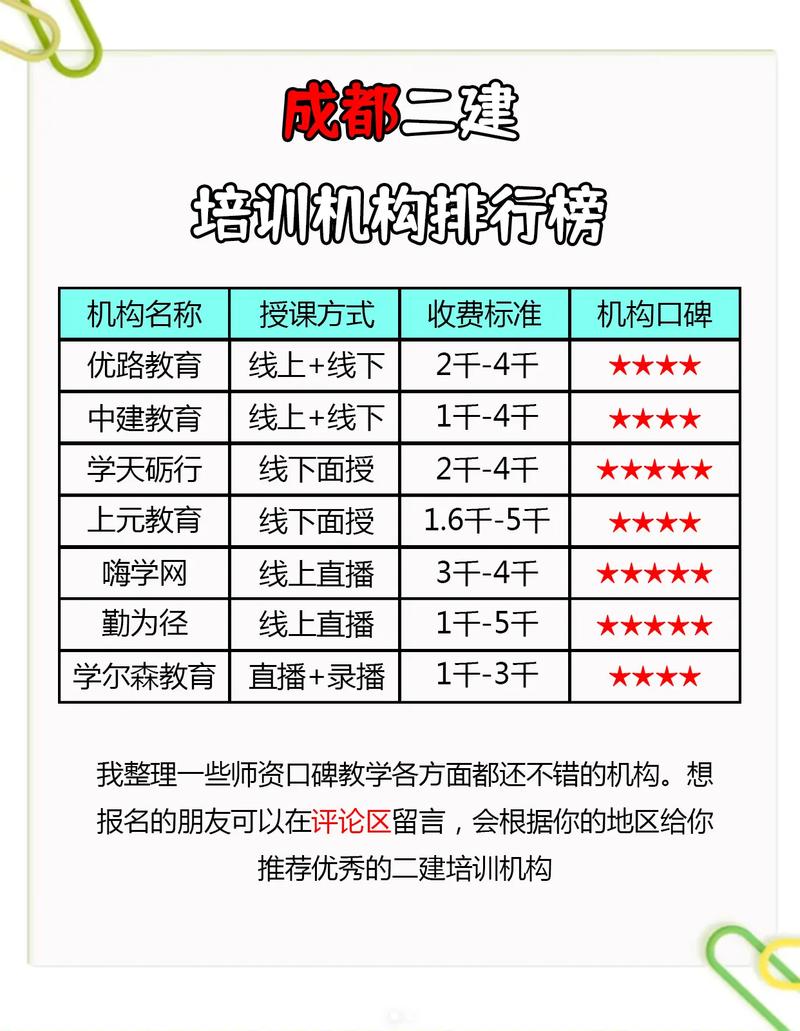 成都二建培訓哪家好-圖1