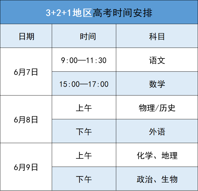 高考分數什么時候出-圖1