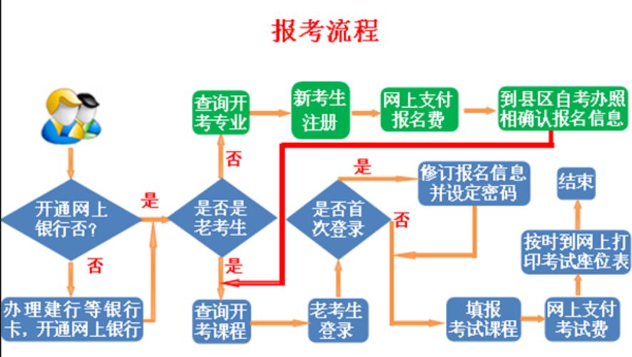 駕照自學(xué)自考怎么報名(網(wǎng)上)-圖1