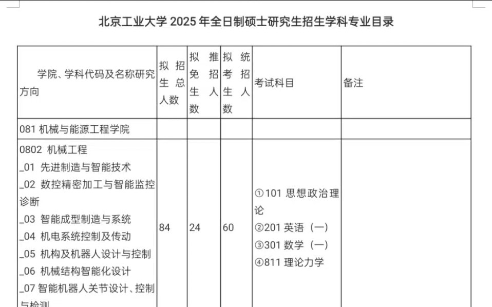 北京工業(yè)大學(xué)研究生招生網(wǎng)-圖1