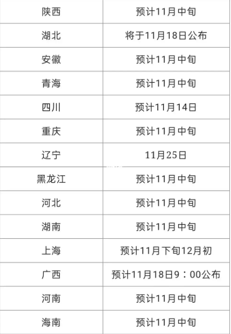 ?2024年10月自學(xué)考試什么時候公布成績？在哪查？-圖1