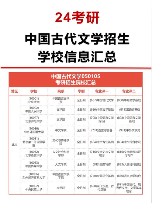 古代文學(xué)考研比較好考的學(xué)校-圖1