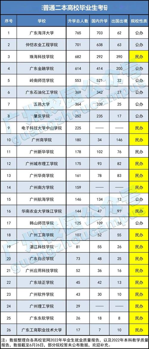 民辦二本考研推薦學校-圖1