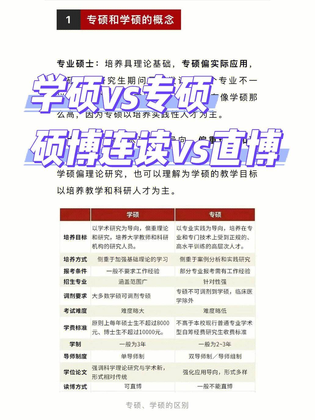 保研保的是學碩還是專碩-圖1