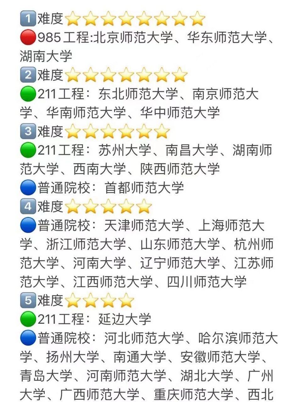 學科思政考研難度小的學校-圖1