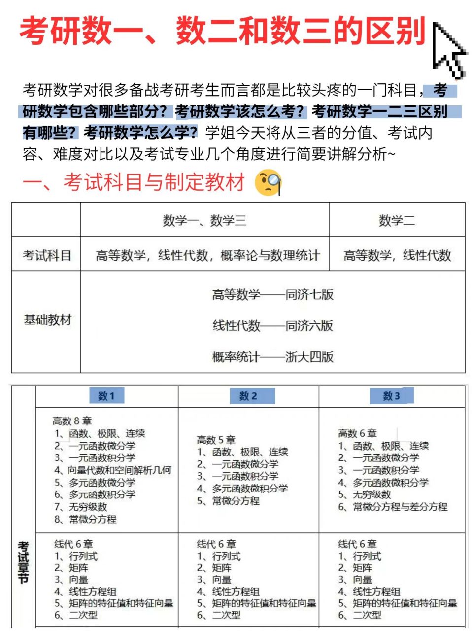 數二考研范圍有哪些-圖1