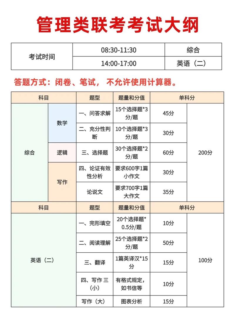 管綜199一般考多少分 考到160難嗎-圖1