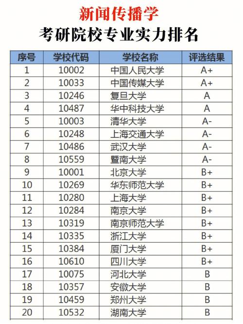 新聞學(xué)考研難度最小的學(xué)校哪些-圖1