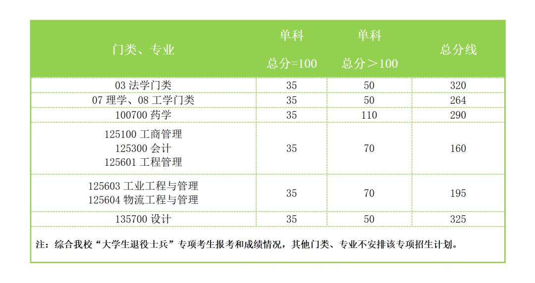 南京工業(yè)大學(xué)復(fù)試刷人厲害嗎-圖1