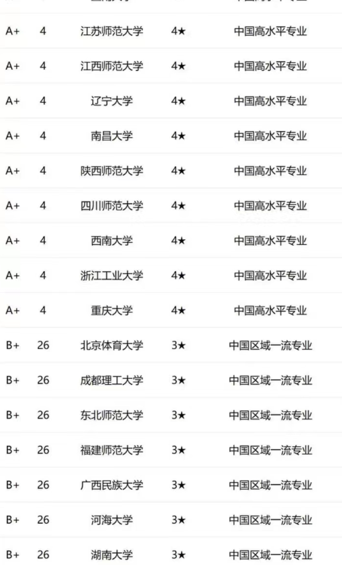 播音主持考研比較容易的大學(xué)-圖1