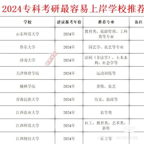 微電子考研最容易上岸學校-圖1